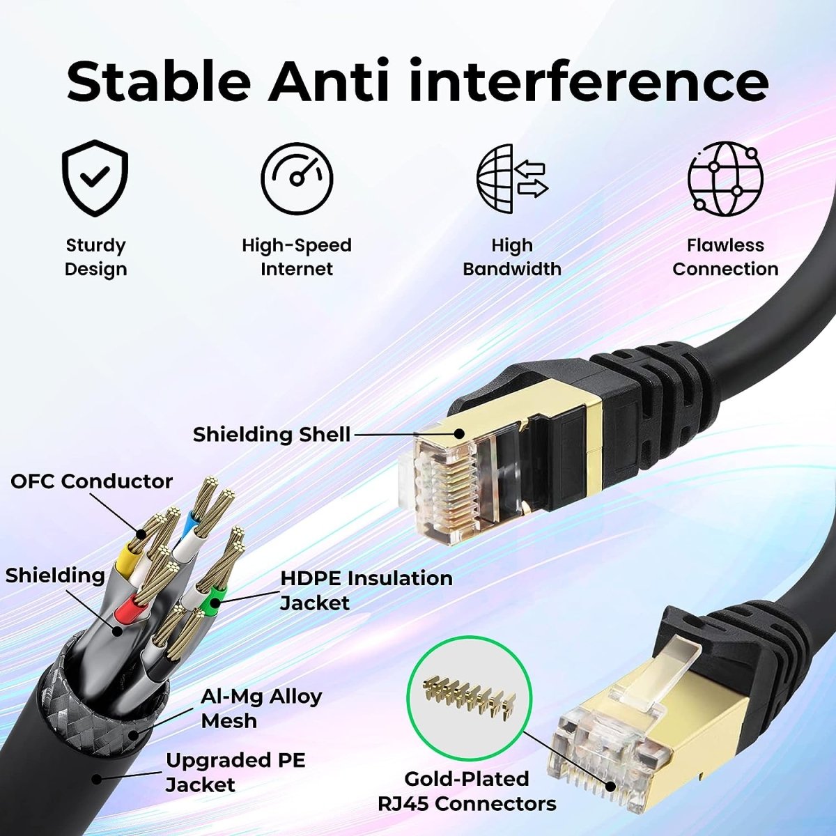 Cat 7 Ethernet Cable for Gaming - High-Speed LAN Network Patch Cord Wire, 10GBPS, 600MHz, Compatible with Router, Modem, PC, TV, and More, RJ45, 35 FT