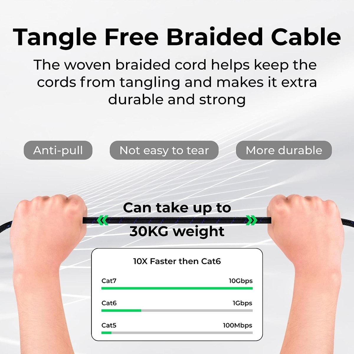 Cat 7 Ethernet Cable for Gaming  Premium Braided LAN Network Patch Cord - High-Speed Internet Cable with Cable Clips 10GBPS, 600MHz Router, Modem, PS5 Compatible