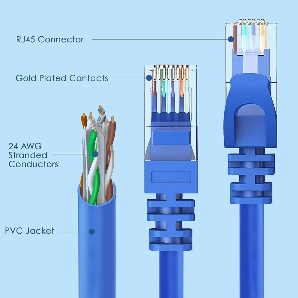 Cat6 Ethernet Cable for Gaming LAN Network - High-Speed Internet Cord, RJ45, 24AWG, 500MHz Ideal for Router, Modem, Gaming - Compatible with PS5, Xbox Series X