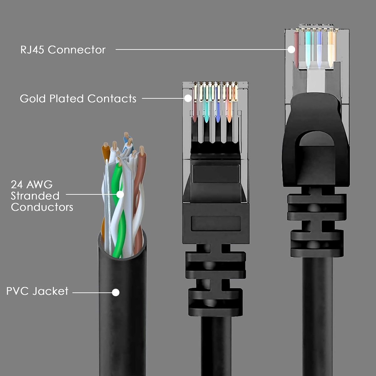 Cat6 Ethernet Cable for Gaming LAN Network - High-Speed Internet Cord, RJ45, 24AWG, 500MHz Ideal for Router, Modem, Gaming - Compatible with PS5, Xbox Series X