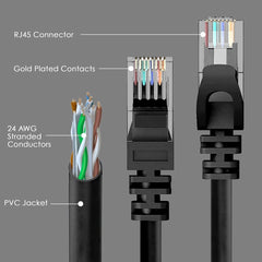 Cat6 Ethernet Cable for Gaming LAN Network - High-Speed Internet Cord, RJ45, 24AWG, 500MHz Ideal for Router, Modem, Gaming - Compatible with PS5, Xbox Series X