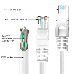 Cat6 Ethernet Cable for Gaming LAN Network - High-Speed Internet Cord, RJ45, 24AWG, 500MHz Ideal for Router, Modem, Gaming - Compatible with PS5, Xbox Series X