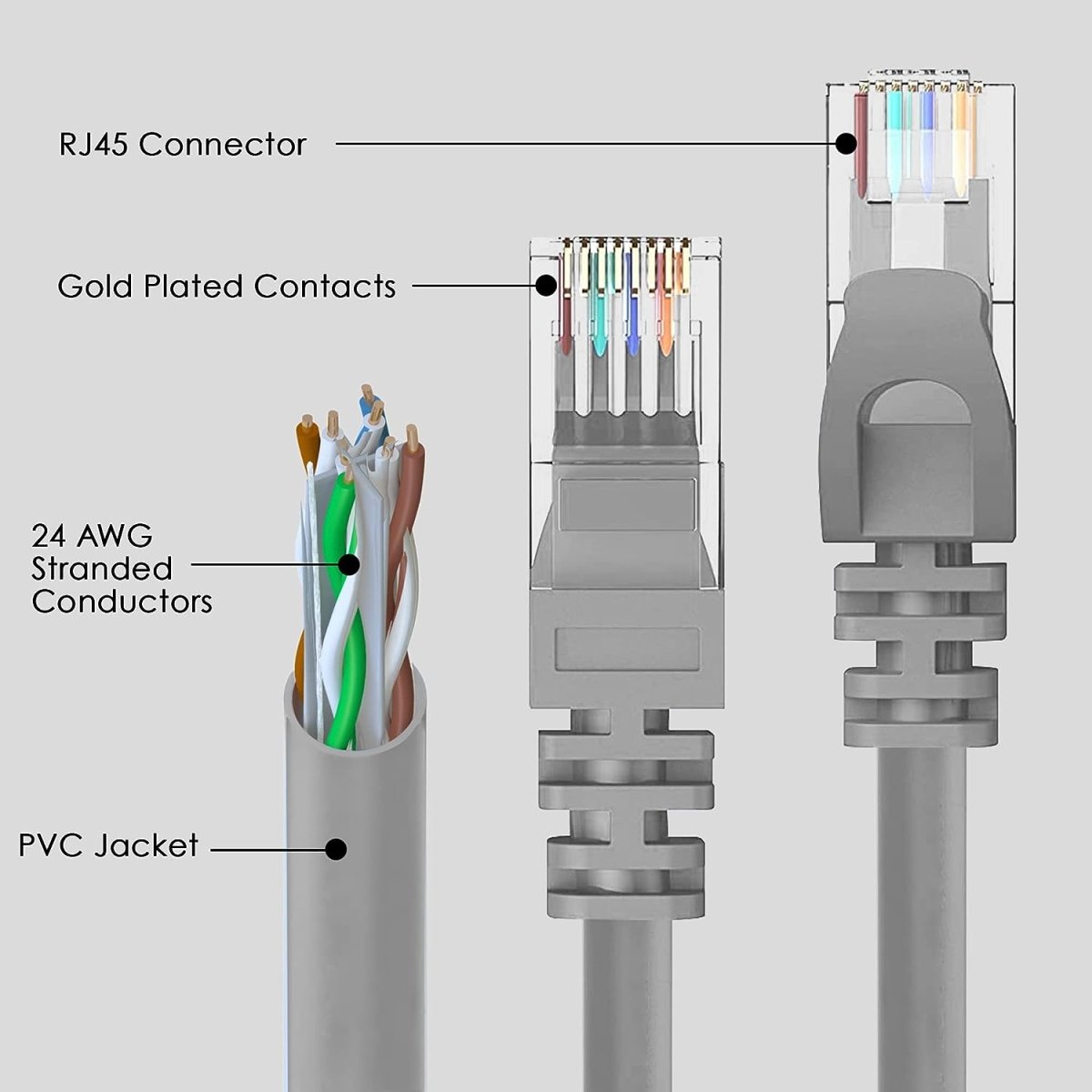 Cat6 Ethernet Cable for Gaming LAN Network - High-Speed Internet Cord, RJ45, 24AWG, 500MHz Ideal for Router, Modem, Gaming - Compatible with PS5, Xbox Series X