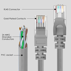 Cat6 Ethernet Cable for Gaming LAN Network - High-Speed Internet Cord, RJ45, 24AWG, 500MHz Ideal for Router, Modem, Gaming - Compatible with PS5, Xbox Series X