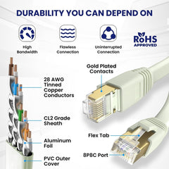 High-Speed Cat 8 Ethernet Cable for Gaming and Streaming - 40Gbps, Gold-Plated Connectors, Flat Design - Compatible with Router, Modem, PC, Gaming System
