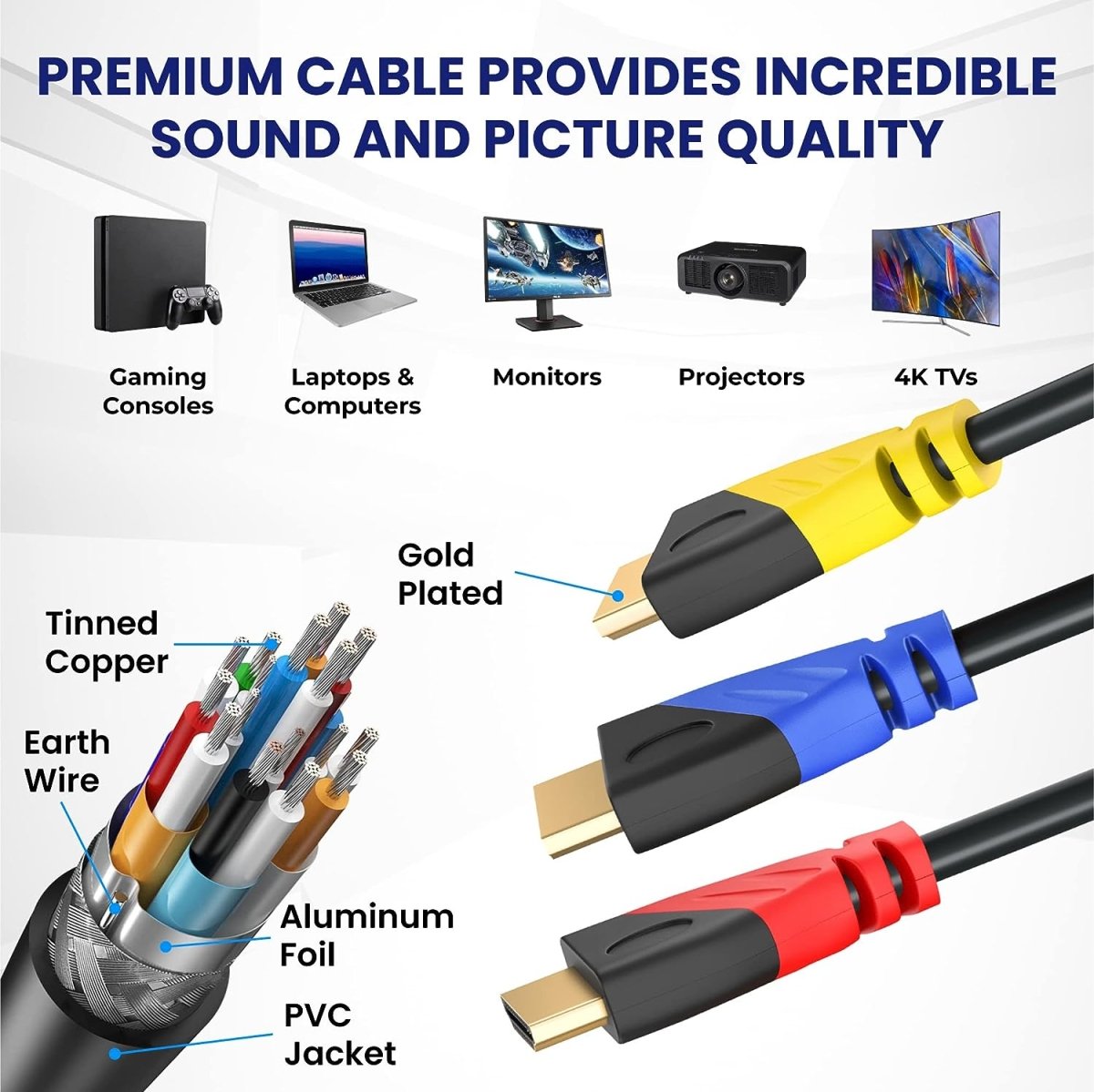 Premium 4K HDMI Cable Bundle - 3 Color-Coded Cables with 90° Adapter and Cable Organizers