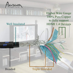 Premium Braided HDMI Cable with Ethernet for 4K Resolution - Ideal for TVs, Monitors, Gaming, and More